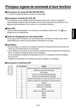 Page 111
- 8 (F) -
FRAN
ÇAIS

 Connecteur de sortie HD SDI [HD SDI OUT]
La sortie du signal HD SDI est fournie par cette ligne.
 Connecteur d’entrée G/L [G/L IN]
Pour effectuer le verrouillage de synchronisation (gen-lock), amener le signal de 
synchronisation externe (synchronisation de la sous-porteuse de chrominance) ou le 
signal de synchronisation trois niveaux à ce connecteur d’entrée.
 Serre-fils
Caler le câble d’alimentation CC raccordé au connecteur d’entrée DC 12 V  pour 
empêcher qu’il se...