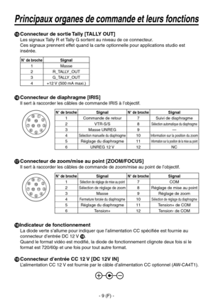 Page 112
- 9 (F) -

 Connecteur de sortie Tally [TALLY OUT]
Les signaux Tally R et Tally G sortent au niveau de ce connecteur.
Ces signaux prennent effet quand la carte optionnelle pour applications studio est 
insérée.
N° de brocheSignal
1Masse
2R_TALLY_OUT
3G_TALLY_OUT
4+12 V (500 mA maxi.)
 Connecteur de diaphragme [IRIS]
Il sert à raccorder les câbles de commande IRIS à l’objectif.
N° de brocheSignalN° de brocheSignal
1Commande de retour7 Suivi de diaphragme
2VTR-S/S8Sélection automatique du diaphragme...