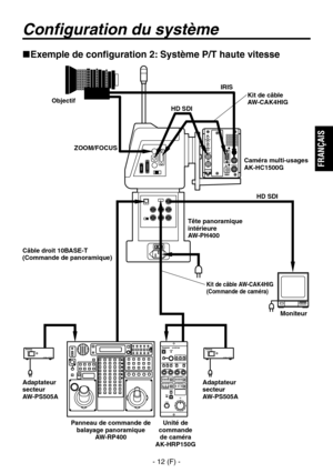 Page 115
- 12 (F) -
FRAN
ÇAIS

Configuration du système
Exemple de configuration 2: Système P/T haute vitesse
Kit de câble
AW-CAK4HIGObjectifCaméra multi-usages
AK-HC1500G
Moniteur
IRIS
HD SDI
Adaptateur secteur
AW-PS505A
ZOOM/FOCUS
Tête panoramique intérieure
AW-PH400
Panneau de commande de  balayage panoramique AW-RP400
Unité de commande de caméraAK-HRP150G
HD SDI
Adaptateur secteur
AW-PS505A
Kit de câble AW-CAK4HIG(Commande de caméra)
Câble droit 10BASE-T (Commande de panoramique) 