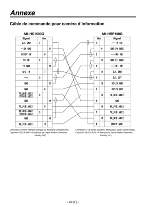 Page 152
- 49 (F) -

Annexe
Câble de commande pour caméra d’information
Connecteur: 17JE-23150-02(D8A6) (fabriqué par Daiichi Denshi Kogyo)
Capuchon:  DE-C8-J9-F5-1R ( fabriqué par Japan Aviation Electronics Industry, Ltd.)
Connecteur: DHW10-153F200 (fabriqué par Advanced Connectek Inc.)
Capuchon:  DE-C8-J9-F5-1R ( fabriqué par Japan Aviation Electronics 
Industry, Ltd.) 