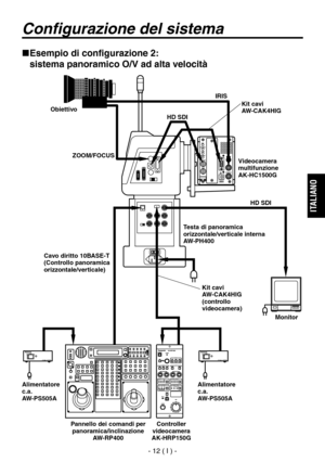 Page 165
- 12 ( I ) -
ITALIANO

Configurazione del sistema
 Esempio di configurazione 2:  
sistema panoramico O/V ad alta velocità
Kit cavi
AW-CAK4HIG
Obiettivo
Videocamera 
multifunzione
AK-HC1500G
Monitor
IRIS
HD SDI
Alimentatore c.a.
AW-PS505A
ZOOM/FOCUS
Testa di panoramica 
orizzontale/verticale interna
AW-PH400
Pannello dei comandi per  panoramica/inclinazione AW-RP400 Controller 
videocameraAK-HRP150G
HD SDI
Alimentatore c.a.
AW-PS505AKit cavi
AW-CAK4HIG
(controllo 
videocamera)
Cavo diritto 10BASE-T...