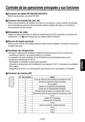 Page 211
- 8 (S) -
ESPA
ÑOL

 Conector de salida HD SDI [HD SDI OUT]
Esta línea da salida a la señal HD SDI.
 Conector de entrada G/L [G/L IN]
Para la sincronización de señales de vídeo con la cámara, a este conector de entrada 
se le suministra la señal de sincronización externa (ráfaga del negro) o la señal de 
sincronización de tres niveles.
 Abrazadera de cable
Sujete con esta abrazadera el cable de alimentación de CC conectado al conector de 
entrada DC 12 V 
 para impedir que se deslice hacia el...