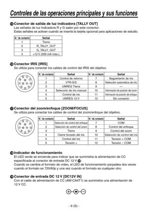 Page 212
- 9 (S) -

 Conector de salida de luz indicadora [TALLY OUT]
Las señales de luz indicadora R y G salen por este conector.
Estas señales se activan cuando se inserta la tarjeta opcional para aplicaciones de estudio.
N.° de contactoSeñal
1Tierra
2R_TALLY_OUT
3G_TALLY_OUT
4+12 V (500 mA máx.)
 Conector IRIS [IRIS]
Se utiliza para conectar los cables de control del IRIS del objetivo.
N.° de contactoSeñalN.° de contactoSeñal
1 Control de retorno7Seguimiento de iris
2VTR-S/S8Selección automática de iris...