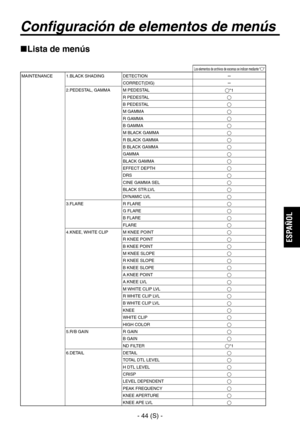 Page 247
- 44 (S) -
ESPA
ÑOL

Configuración de elementos de menús
Lista de menús
Los elementos de archivos de escenas se indican mediante “”MAINTENANCE1.BLACK SHADINGDETECTIONCORRECT(DIG)
2.PEDESTAL, GAMMA M PEDESTAL*1
R PEDESTAL
B PEDESTALM GAMMAR GAMMAB GAMMA
M BLACK GAMMA
R BLACK GAMMA
B BLACK GAMMAGAMMA
BLACK GAMMAEFFECT DEPTHDRSCINE GAMMA SEL
BLACK STR.LVL
DYNAMIC LVL3.FLARER FLAREG FLAREB FLAREFLARE
4.KNEE, WHITE CLIPM KNEE POINTR KNEE POINTB KNEE POINTM KNEE SLOPER KNEE SLOPEB...