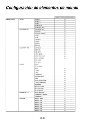 Page 248
- 45 (S) -

Configuración de elementos de menús
Los elementos de archivos de escenas se indican mediante “”MAINTENANCE6.DETAILSLIM DTL
DETAIL(+)
DETAIL(–)
DETAIL CLIP
DETAIL SOURCE
7.SKIN TONE DTL SKIN TONE DTLSKIN GETSKIN DTL CORINGY MAXY MINI CENTER
I WIDTH
Q WIDTHQ PHASE
8.GAIN,AUTO IRIS LOW GAIN
MID GAIN
HIGH GAINA.IRIS LEVEL
A.IRIS PEAK/AVE
A.IRIS WINDOWIRIS MODEIRIS GAIN
9.S.GAINMODE
TOTAL GAINGAINPIX MIXV MIXFRAME MIX
H DETAIL LEVELCRISPLEVEL DEPENDENT
PEAK...