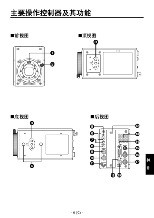 Page 309
- 6 (C) -
中
  
文

主要操作控制器及其功能
��
�
�
�
�
�
�
�
�
�
�
�
�
�
�
�
�
� �
� �
�
�
�
�
�
�
�
�
�
�
�
�
�
�
�
�
� �
前视图顶视图
底视图后视图 