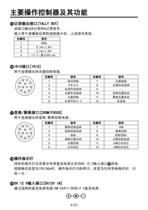 Page 312
- 9 (C) -

 记录输出接口[TALLY OUT]
该接口输出R记录和G记录信号。
插入用于演播室应用的选购插卡后，上述信号有效。
针脚号信号
1接地
2R_TALLY_OUT
3G_TALLY_OUT
4+12 V（最大500 mA）
 IRIS接口[IRIS]
用于连接镜头的光圈控制电缆。
针脚号信号针脚号信号
1返回控制7光圈追踪
2VTR-S/S8光圈自动选择
3未调节的接地9—
4光圈手动选择10变焦位置信息
5光圈控制11聚焦位置信息
6未调节的12 V12未连接
 变焦/聚焦接口[ZOOM/FOCUS]
用于连接镜头的变焦/聚焦控制电缆。
针脚号信号针脚号信号
1聚焦控制选择7COM
2变焦控制选择8聚焦控制
3接地9变焦控制l
4强制光圈关闭10光圈控制选择
5光圈控制11COM正向电压
6正向电压12COM负向电压
 操作指示灯
绿色的指示灯点亮表示专用直流电源正在向DC 12 V输入接口供电。
视频格式改变为720/60p时，操作指示灯闪烁两次；改变为任何其他格式时，闪
烁一次。
 DV 12 V输入接口[DC12V IN]...