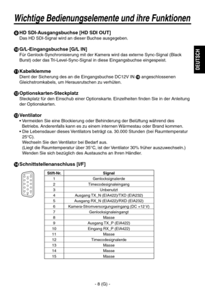 Page 61
- 8 (G) -
DEUTSCH

 HD SDI-Ausgangsbuchse [HD SDI OUT]
Das HD SDI-Signal wird an dieser Buchse ausgegeben.
 G/L-Eingangsbuchse [G/L IN]
Für Genlock-Synchronisierung mit der Kamera wird das externe Sync-Signal (Black 
Burst) oder das Tri-Level-Sync-Signal in diese Eingangsbuchse eingespeist.
 Kabelklemme
Dient der Sicherung des an die Eingangsbuchse DC12V IN  angeschlossenen 
Gleichstromkabels, um Herausrutschen zu verhüten.
 Optionskarten-Steckplatz
Steckplatz für den Einschub einer Optionskarte....