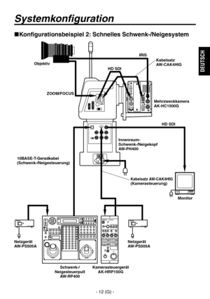 Page 65
- 12 (G) -
DEUTSCH

Systemkonfiguration
Konfigurationsbeispiel 2: Schnelles Schwenk-/Neigesystem
Kabelsatz
AW-CAK4HIGObjektivMehrzweckkamera
AK-HC1500G
Monitor
IRIS
HD SDI
Netzgerät
AW-PS505A
ZOOM/FOCUS
Innenraum- 
Schwenk-/Neigekopf
AW-PH400
Schwenk-/
 
Neigesteuerpult AW-RP400 KamerasteuergerätAK-HRP150G
HD SDI
Netzgerät
AW-PS505A
Kabelsatz AW-CAK4HIG(Kamerasteuerung)
10BASE-T-Geradkabel
(Schwenk-/Neigesteuerung) 