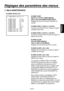 Page 125
- 22 (F) -
FRAN
ÇAIS

Réglages des paramètres des menus
 �� KNEE,WHITE CLIP(1/2) ��    M KNEE POINT     :95.00%  R KNEE POINT     :+00.00%  B KNEE POINT     :+00.00%  M KNEE SLOPE     :50  R KNEE SLOPE     :+00  B KNEE SLOPE     :+00  A.KNEE POINT     :95.00%  A.KNEE LEVEL     :108%  M WHITE CLIP LVL :109%  R WHITE CLIP LVL :+00%  B WHITE CLIP LVL :+00%
 Menu MAINTENANCE
M KNEE POINT 
[80.00% à 107.00% (VIDEO MENU)]
[30% à 90% (FILM MENU/VIDEO REC)]
Réglage de Knee Point (point d’inflexion du 
coude)....