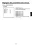 Page 135
- 32 (F) -
FRAN
ÇAIS

Réglages des paramètres des menus
 Menu MAINTENANCE
 �� MATRIX ��      MATRIX TABLE     :A  MATRIX R-G       :+00  MATRIX R-B       :+00  MATRIX G-R       :+00  MATRIX G-B       :+00  MATRIX B-R       :+00  MATRIX B-G       :+00  
MATRIX TABLE [A, B]
Sélection de la table dans laquelle les données 
de matrice seront sauvegardées.
MATRIX R-G [–31 à +31]
MATRIX R-B [–31 à +31]
MATRIX G-R [–31 à +31]
MATRIX G-B [–31 à +31]
MATRIX B-R [–31 à +31]
MATRIX B-G [–31 à +31]
Réglage de la...