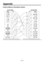 Page 52
- 51 (E) -

Appendix
Control cable for information camera
Connector: 17JE-23150-02(D8A6) (made by Daiichi Denshi Kogyo)
Cover: DE-C8-J9-F5-1R (made by Japan Aviation Electronics Industry, Ltd.)
Connector: DHW10-153F200 (made by Advanced Connectek Inc.)
Cover: DE-C8-J9-F5-1R (made by Japan Aviation Electronics Industry, Ltd.) 