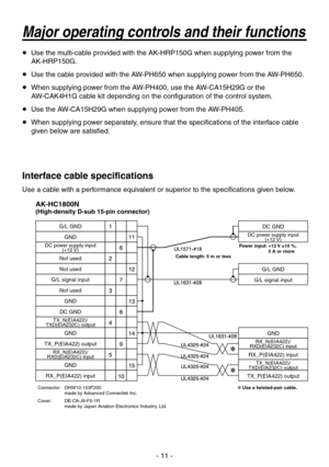 Page 11
- 11 -

   Use the multi-cable provided with the AK-HRP150G when supplying power from the 
AK-HRP150G.
  Use the cable provided with the AW-PH650 when supplying power from the AW-PH650.
    When supplying power from the AW-PH00, use the AW-CA15H29G or the 
AW -CAKH1G cable kit depending on the configuration of the control system.
 Use the AW-CA15H29G when supplying power from the AW-PH05.
    When supplying power separately, ensure that the specifications of the interface cable...