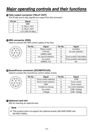 Page 12
- 12 -

 Tally output connector [TALLY OUT]
The R tally and G tally signals are output from this connector.
Pin No.Signal
1GND
2R_TALLY_OUT
G_TALLY_OUT
+12 V (500 mA Max)
  IRIS connector [IRIS]
Used to connect the IRIS control cables of the lens.
Pin No.SignalPin No.Signal
1Return control7Iris follow
2VTR-S/S8Iris auto selection
UNREG GND9—
Iris manual selection10Zoom position information
5Iris control11Focus position information
6UNREG 12 V12NC
  Zoom/Focus connector...