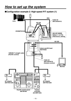 Page 15
- 15 -

Configuration example 2: High-speed P/T system (1)
Cable kitAW-CAK4H1GLens
Monitor
IRIS
HD SDI
AC adapterAW-PS510AN
ZOOM/FOCUS
Indoor pan/tilt headAW-PH400
Pan/tilt control panelAW-RP400Camera controllerAK-HRP150G
HD SDI
AC adapterAW-PS510AN
Cable kitAW-CAK4H1G(Camera control)
10BASE-T straight cable(Pan/tilt control)
AK-HC1800NSelect “1” as the PROTOCOL setting.
How to set up the system 