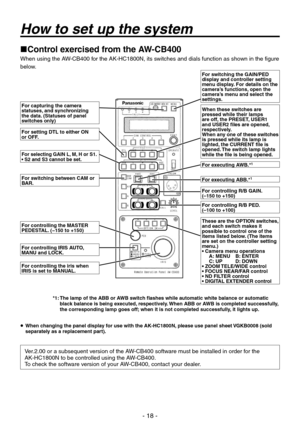 Page 18
- 18 -

Control exercised from the AW-CB400
When using the AW-CB00 for the AK-HC1800N, its switches and dials function as shown in the figure 
below.
For executing AWB.*1
For executing ABB.*1
For controlling R/B GAIN.(–150 to +150)
For controlling R/B PED.(–100 to +100)
For switching the GAIN/PED display and controller setting menu display. For details on the camera’s functions, open the camera’s menu and select the settings.
When these switches are pressed while their lamps are off, the PRESET,...