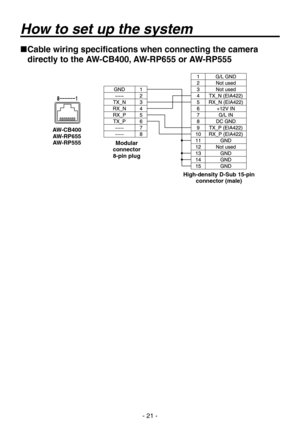 Page 21
- 21 -

 
Cable wiring specifications when connecting the camera 
directly to the AW-CB400, AW-RP655 or AW-RP555
Modular connector 8-pin plug
High-density D-Sub 15-pin  connector (male)
AW-CB400AW-RP655AW-RP555
How to set up the system 