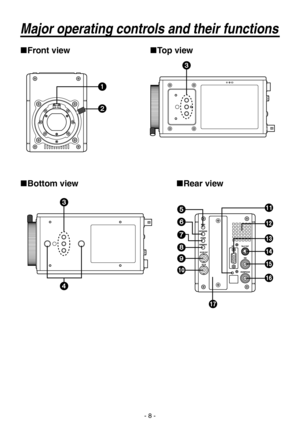 Page 8
- 8 -

Major operating controls and their functions
Front view Top view
Bottom view Rear view 