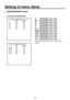 Page 43
-  -

 MAINTENANCE menu
[12] COLOR CORRECTION
R SAT/PHASE [–63 to +63]
Mg  SAT/PHASE [–63 to +63]
B  SAT/PHASE [–63 to +63]
Cy  SAT/PHASE [–63 to +63]
G  SAT/PHASE [–63 to +63]
Yl  SAT/PHASE [–63 to +63]
R-Mg  SAT/PHASE [–63 to +63]
Mg-B  SAT/PHASE [–63 to +63]
B-Cy  SAT/PHASE [–63 to +63]
Cy-G  SAT/PHASE [–63 to +63]
G-Yl  SAT/PHASE [–63 to +63]
Yl-R  SAT/PHASE [–63 to +63]
For adjusting the color tone of each color 
phase.
Setting of menu items 