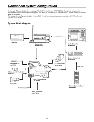 Page 1717
Component system configuration
An example of the standard system consisting of the Multi-Format Camera (AK-HC3500) and peripheral components is 
described below and shown on the following page. The MSU (AK-MSU935) is not required unless a multiple number of cameras 
are to be controlled.
The basic system configuration includes the lens, Multi-Format Camera, viewfinder, camera control unit (CCU) and remote 
operation panel (ROP).
System block diagram
Microphone Kit
AJ-MC700
2˝ Electronic HD Viewfinder...