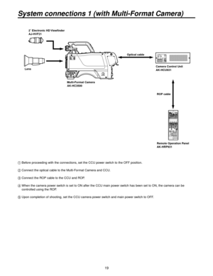 Page 1919
System connections 1 (with Multi-Format Camera)
2˝ Electronic HD Viewfinder
AJ-HVF21
Lens Multi-Format Camera
AK-HC3500 ROP cable
Remote Operation Panel
AK-HRP931
Camera Control Unit
AK-HCU931
Optical cable
 
Before proceeding with the connections, set the CCU power switch to the OFF position.
  Connect the optical cab
 le to the Multi-Format Camera and CCU.
  Connect the R
 OP cable to the CCU and ROP.
 
  When the camera power switch is set to ON after the CCU main power switch has been set to...