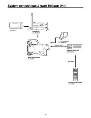 Page 200
System connections 2 (with Buildup Unit)
Large lensBuildup Unit
AK-HBU3500
8 LCD Viewfinder
AK-HVF931A
Multi-Format Camera
AK-HC3500
Remote Operation Panel
AK-HRP931
Camera Control Unit
AK-HCU931
ROP cable
Optical cable 