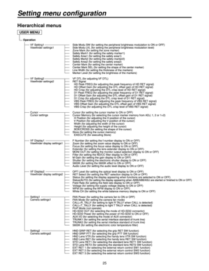 Page 255
Setting menu configuration
Hierarchical menus
USER MENU 