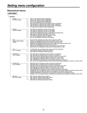 Page 266
Setting menu configuration
Hierarchical menus
USER MENU 