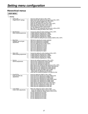 Page 277
Setting menu configuration
Hierarchical menus
USER MENU 