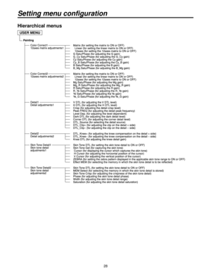 Page 288
Setting menu configuration
Hierarchical menus
USER MENU 