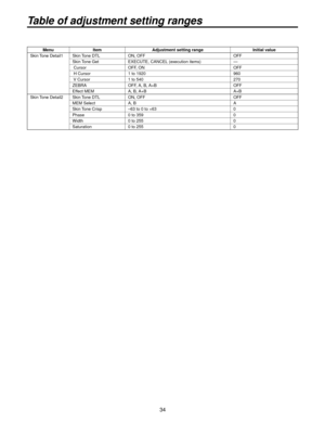 Page 3434
MenuItem Adjustment setting range Initial value
Skin Tone Detail1 Skin Tone DTL ON, OFF OFF
Skin Tone Get EXECUTE, CANCEL (execution items) —
 Cursor OFF, ON OFF
 H Cursor 1 to 19
 0 960
 V Cursor 1 to 540 
 70
ZEBRA OFF, A, B, A+B OFF
Effect MEM A, B, A+B A+B
Skin 

Tone Detail Skin Tone DTL ON, OFF OFF
MEM Select A, B A
Skin Tone Crisp –63 to 0 to +63 0
Phase 0 to 359 0
Width 0 to 
 55 0
Saturation 0 to 
 55 0
Table of adjustment setting ranges 