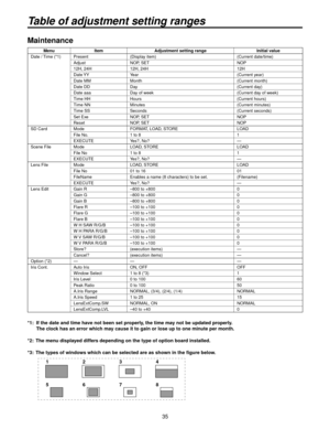 Page 3535
Table of adjustment setting ranges
Maintenance
MenuItem Adjustment setting range Initial value
Date / Time (*1) Present (Display item) (Current date/time)
Adjust NOP, SET NOP
1

H, 4H 1H, 4H 1H
Date YY Year (Current year)
Date MM Month (Current month)
Date DD Day (Current day)
Date aaa Day of week (Current day of week)
Time HH Hours (Current hours)
Time NN Minutes (Current minutes)
Time SS Seconds (Current seconds)
Set Exe NOP, SET NOP
Reset NOP, SET NOP
SD Card Mode FORMAT,...