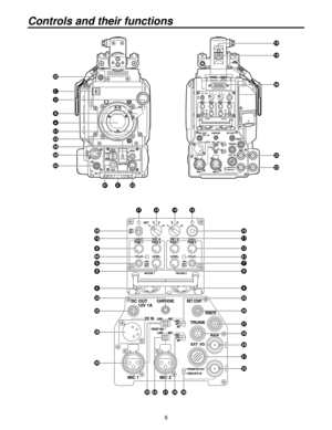 Page 66
Controls and their functions 