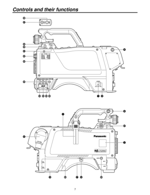 Page 77
Controls and their functions 