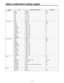 Page 3333
MenuItem Adjustment setting range Initial value
Linear Matrix Matrix OFF, ON OFF
Linear OFF, A, B OFF
1

axes OFF, A, B OFF
R-G –31 to +31 0
R-B –31 to +31 0
G-R –31 to +31 0
G-B –31 to +31 0
B-R –31 to +31 0
B-G –31 to +31 0
Color Correct1 Matrix OFF, ON OFF
Linear OFF, A, B OFF
1

axes OFF, A, B
OFF
G Satu –1
 8 to +17 0
G Phase –1
 8 to +17 0
G_Cy Satu –1
 8 to +17 0
G_Cy Phase –1
 8 to +17 0
Cy Satu –1
 8 to +17 0
Cy Phase –1
 8 to...