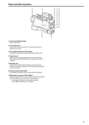 Page 989
Parts and their functions
136742
5
1. Lens mount (Bayonet type)Mount the lens here.
2. Lens clamp leverInsert the lens into the lens mount (1), and then turn this lever to 
clamp the lens in place.
3. Lens cable/microphone cable clampsUse these to clamp the lens cable and microphone cable in place.
4. Tripod mountBefore securing the Studio Handy Camera to a tripod, attach the 
tripod attachment (SHAN-TM700) which is available as an optional 
accessory.
5. Shoulder padUse this when the Studio Handy...