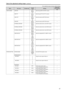 Page 272627
Table of the adjustment setting ranges (continued)
(The underlined values are factory default settings)
MenuItem name Variable step Variable 
range Settings OPERATION 
FILE recording  item
SWITCH MODE GRIP RET -
RET A
RET B
PTT Select the grip RET SW  function.

GRIP PTT -
RET A
RET B
PTT
Select the grip PTT SW  function.

LENS VTR -
RET A
RET B
PTTINH Select the handy lens RET SW function.

LENS RET -
RET A
RET BSelect the handy lens RET SW function.

EXTERNAL RETURN1 -
RET A
RET B
D.EXTSelect...