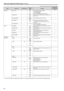 Page 2828
Table of the adjustment setting ranges (continued)
29
(The underlined values are factory default settings)
MenuItem name Variable step Variable 
range Settings OPERATION 
FILE recording  item
SETTING CALL TALLY -
OFF
RT
R&T Set the tally light ON when calling. 
R: The RED tally lights
T: The UP tally lights
R&T: Both the RED tally and UP tally light

HD-SDI2 OUT -
MAIN
VF
RET Select the camera HD-SDI output 2 connector  mode.

HD-SDI2 POWER -
ACTIVE
SAVE Set the HD-SDI2 power to ON or OFF.

FAN...