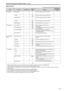 Page 292829
Table of the adjustment setting ranges (continued)
 „MAINTENANCE(The underlined values are factory default settings)
Menu Item name Variable step Variable 
range Settings OPERATION 
FILE recording  item
SD CARD R/W READ SELECT 1
1
│ 8 Select the camera operation file for READ.
 READ
-YES
NO Execute reading of the camera operation file.
WRITE SELECT 1
1
│ 8 Select the camera operation file for WRITE.
 WRITE
-YES
NO Execute writing of the camera operation file.
CARD FORMAT -
YES
NO Execute FORMAT...