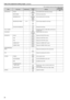 Page 3030
Table of the adjustment setting ranges (continued)
31
(The underlined values are factory default settings)
MenuItem name Variable step Variable 
range Settings OPERATION 
FILE recording  item
AUTO SET UP FILTER -
REF
CURRENT Set the ND/CC filter mode when auto setup.
SETUP MODE -
FULL
EASY Set the auto setup mode.
REFERENCE FILE -
FACTORY
USER1
USER2
USER3 Set the reference file for auto setup.
MASTER PED TARGET 0.5 %
0.0% │
2.0% │
7.5% Set the master pedestal for auto setup.
AUTO SET UP EXECUTE  -...