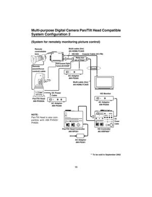 Page 1313
O    I
BREAKER
ZOOM/
FOCUS
SDI OUT1
2
1
/F
G/L I N Pb  OUT Pr / SDI
OUTY/ VIDEO
OUT
1394CONTROL IN
IP/ RPDC12V
IN
CAMERA I/F
LENSE I/F
ND/EXT SDI
IN
CSOP
O    I
O    I
HD-SDI Multi-cable (5m)
AK-HDMLTCA05
Coaxial Cable (5C-FB)
AC Adaptor
AW-PS505
DC
Power
Cable
HD Controller
AK-HRP900*1
HD Monitor Remote
controllable
lens
Multi-purpose Digital
Camera AK-HC900P
Remote
(zoom/focus
control) cable
Pan/Tilt Head
AW-PH300A
AC Adaptor
AW-PS300 DC Power
Cable
AC Adaptor
AW-PS301
NOTE:
Pan/Tilt Head is also...