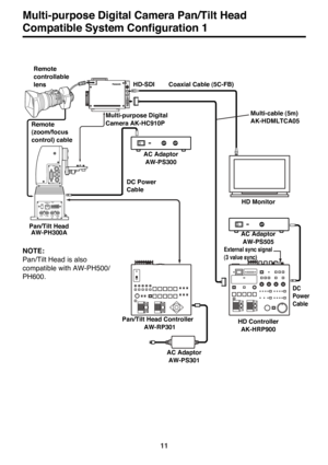 Page 1111
O    I
BREAKER
ZOOM/
FOCUS
SDI OUT1
2
1
/F
G/LIN Pb OUT Pr /SDI
OUTY/VIDEO
OUT
1394CONTROL IN
IP/RPDC12V
IN
CAMERA I/F
LENSE I/F
ND/EXT SDI
IN
CSOP
O    I
HD-SDI
Pan/Tilt Head Controller
AW-RP301Multi-cable (5m)
AK-HDMLTCA05 Coaxial Cable (5C-FB)
AC Adaptor 
AW-PS505
DC 
Power 
Cable
HD Controller 
AK-HRP900HD Monitor Remote 
controllable 
lens
Multi-purpose Digital
Camera AK-HC910P
External sync signal 
(3 value sync)
Remote 
(zoom/focus 
control) cable
Multi-purpose Digital Camera Pan/Tilt Head...