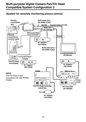 Page 1313
O    I
BREAKER
ZOOM/
FOCUS
SDI OUT1
2
1
/F
G/LIN Pb OUT Pr /SDI
OUTY/VIDEO
OUT
1394CONTROL IN
IP/RPDC12V
IN
CAMERA I/F
LENSE I/F
ND/EXT SDI
IN
CSOP
O    I
O    I
HD-SDI  Multi-cable (5m) 
AK-HDMLTCA05
Coaxial Cable (5C-FB)
AC Adaptor 
AW-PS505
DC 
Power 
Cable
HD Controller 
AK-HRP900HD Monitor Remote 
controllable 
lens
Multi-purpose Digital
Camera AK-HC910PRemote 
(zoom/focus 
control) cable
Pan/Tilt Head
AW-PH300A
AC Adaptor 
AW-PS300 DC Power 
Cable
AC Adaptor 
AW-PS301
NOTE:
Pan/Tilt Head is...