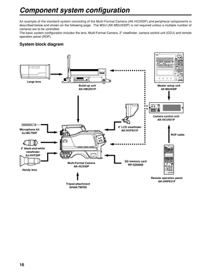 Page 1616
Component system configuration
An example of the standard system consisting of the Multi-Format Camera (AK-HC930P) and peripheral components is
described below and shown on the following page.  The MSU (AK-MSU930P) is not required unless a multiple number of
cameras are to be controlled.
The basic system configuration includes the lens, Multi-Format Camera, 2zviewfinder, camera control unit (CCU) and remote
operation panel (ROP).
System block diagram...