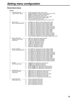 Page 2525
Setting menu configuration
Painting
CAM SETTING SW
Image ON/OFF settings
Black shading adjustments
Pedestal, flare and gain 
adjustments
White shading adjustments
Gamma adjustments
Matrix adjustments Knee and white clip 
adjustments BLACK SHD
PED/FLARE/GAIN
GAMMA
   FLARE (for setting the flare to ON or OFF)
   BLACK GAMMA (for setting the black gamma to ON or OFF)
   GAMMA (for setting the gamma to ON or OFF)   KNEE (for setting the knee to ON or OFF)   WHITE CLIP (for setting the white clip to ON or...