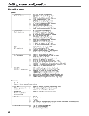 Page 2626
Setting menu configuration
Painting
Color Correct1
Matrix adjustments
Matrix adjustments
DTL adjustments
DTL adjustments
SKIN tone DTL adjustments
   G SAT (for adjusting the Green gain)
   G PHASE (for adjusting the Green phase) 
Color Correct2
DTL1   V DTL LEVEL (for adjusting the V DTL)
   HDTL (for adjusting the H.DTL)
DTL2
   CRISP (for adjusting the DTL crisp level)   PeakFRQ (for selecting the DTL peak frequency)   DTL-Source (for selecting the DTL source)
   KNEE DTL SW (for setting the knee...