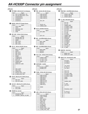 Page 27AK-HC930P Connector pin assignment
Pin# Signal01 OPT-TX (Mark Band = IN)02 OPT-RX (Mark Band = OUT)1 STBYINCOM-T2 STBYINCOM-R3 AC220V(C)
4 AC220V(H)
CN# in the
InstructionsCN# in the
InstructionsCN# in the
Instructions
FOPT FIBER   EDW.3K.93C.TLC (Hirakawa)JRCB   HA10A-10R-10SC (Hirose)hFRONT MIC   HA16PRM-3S(05) (Hirose)
iVF   HR12-14RA-20SC (Hirose)
jMONITOR   OIVJS1440
kREAR VF CN   D02-29S-N-F0 (JAE)
KDC IN   HA16RA-4P (Hirose)
MMIC1   HA16PRM-3SB(05) (Hirose)
NMIC2   HA16PRM-3SB(05) (Hirose)
OTALLY...