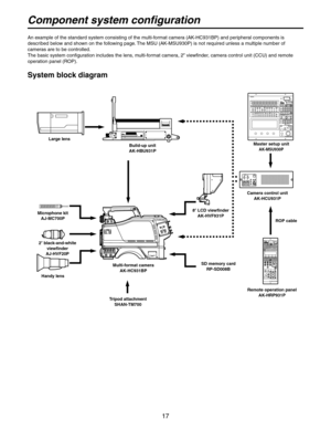 Page 17
17

An example of the standard system consisting of the multi-format camera (AK-HC931BP) and peripheral components is 
described below and shown on the following page. The MSU (AK-MSU930P) is not required unless a multiple number of 
cameras are to be controlled.
The basic system configuration includes the lens, multi-format camera, 2
 viewfinder, camera control unit (CCU) and remote 
operation panel (ROP).
System block diagram
2 black-and-white 
viewfinder
AJ-HVF20P
Build-up unit
AK-HBU931P
Large...