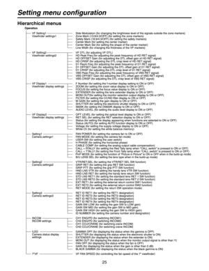 Page 25
25

Hierarchical menus
Setting menu configuration 