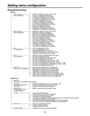 Page 27
27

Hierarchical menus
Setting menu configuration 